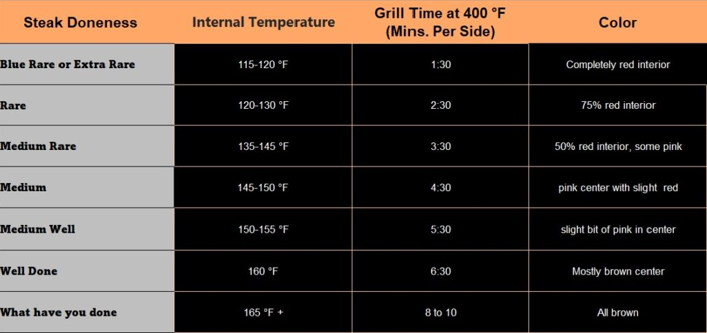 4 Easy Recipes to Cook Steaks on Blackstone Griddle - Grill Cuisines