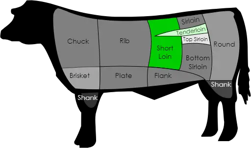 most tender cuts of steak