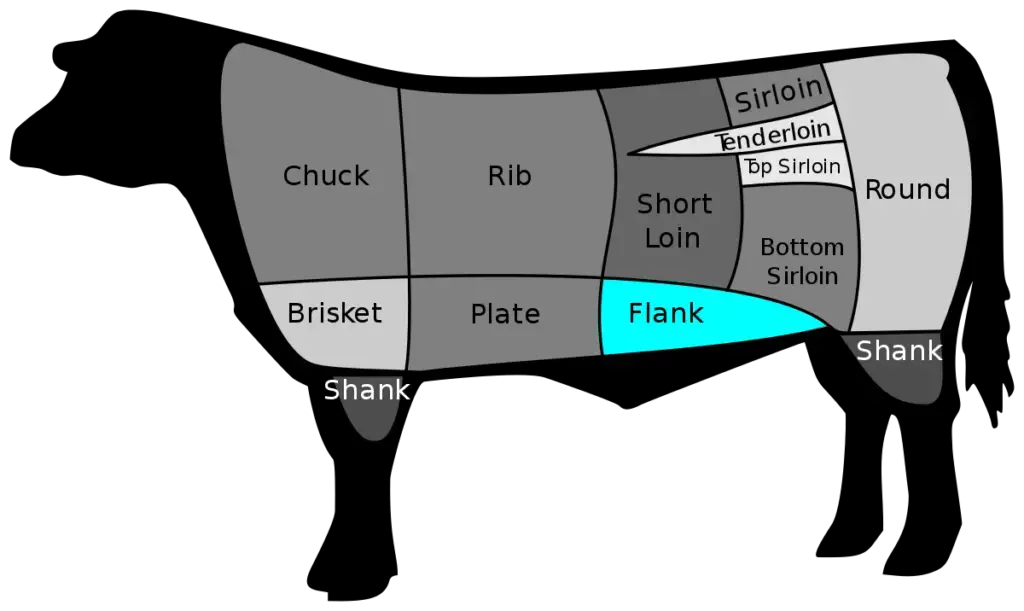 How Many Ribeyes In A Cow Weight Number Grill Cuisines